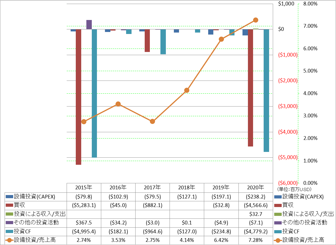 investing-cash-flow