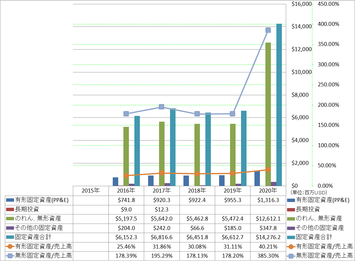 long-term-assets