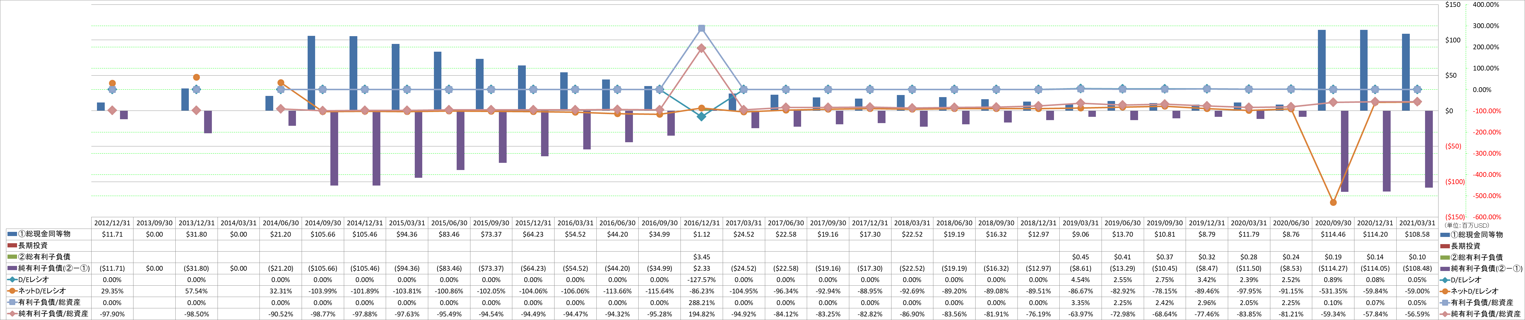 financial-soundness-3