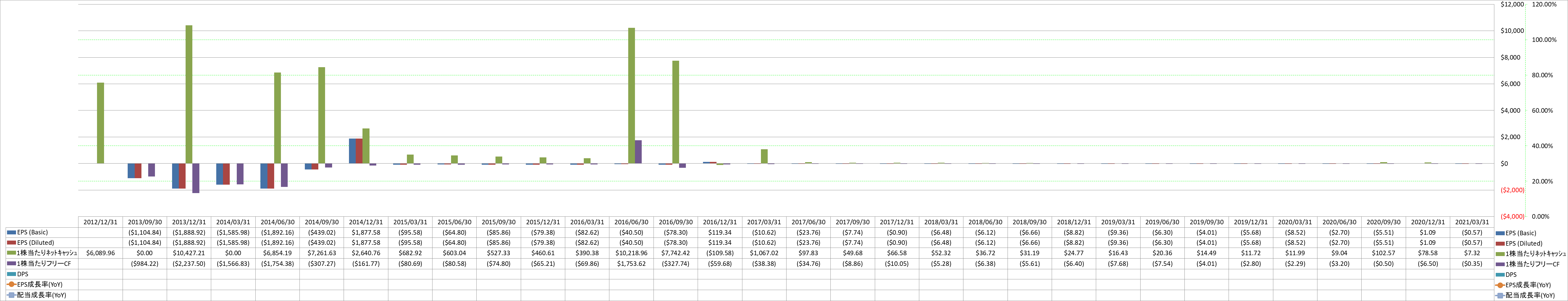 per-share-data-2