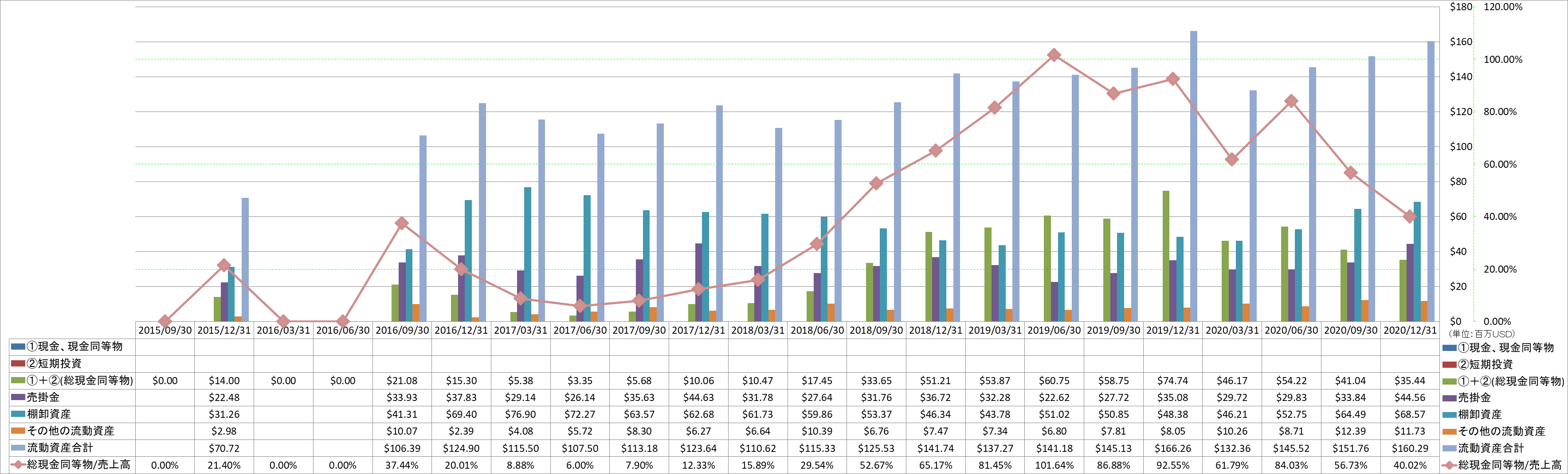 current-assets