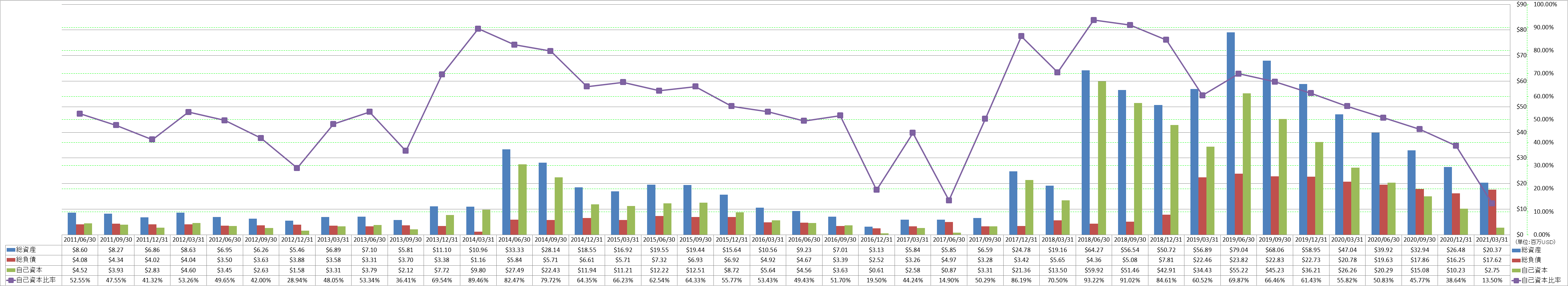 financial-soundness-1