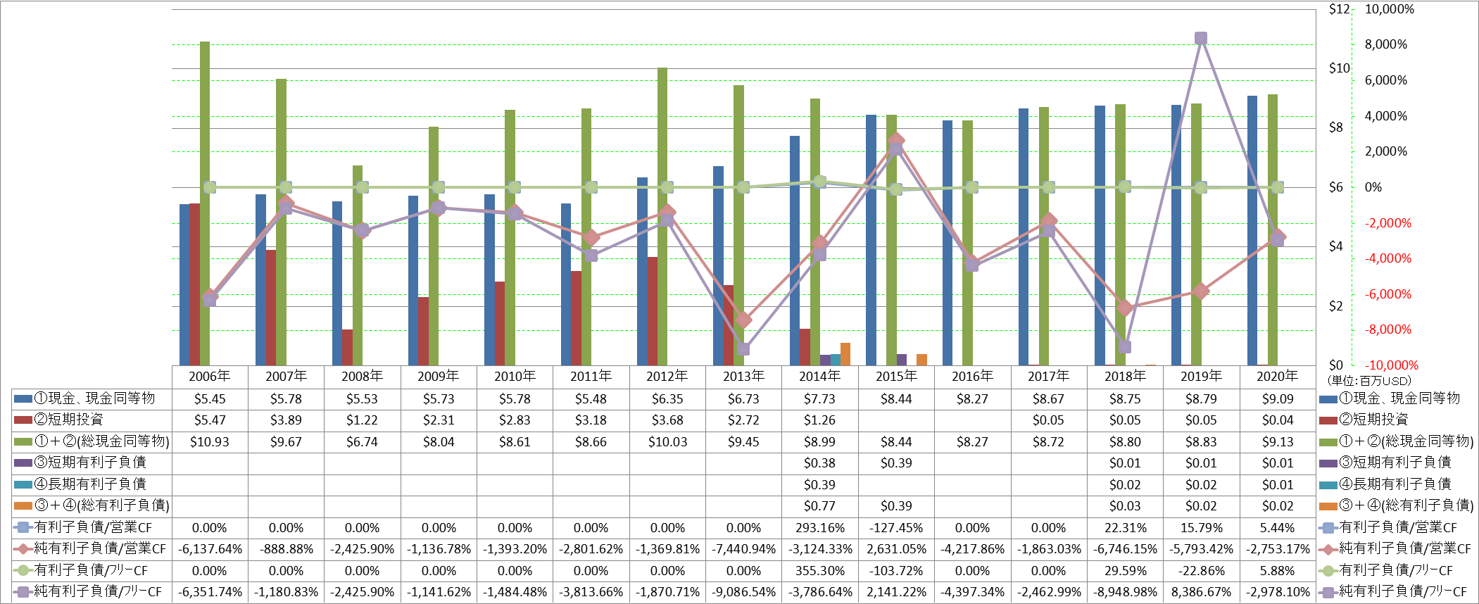 financial-soundness-4