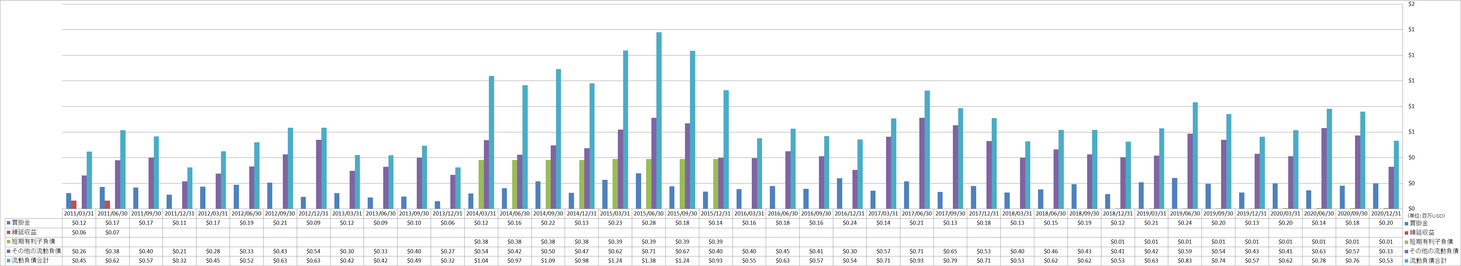 current-liabilities