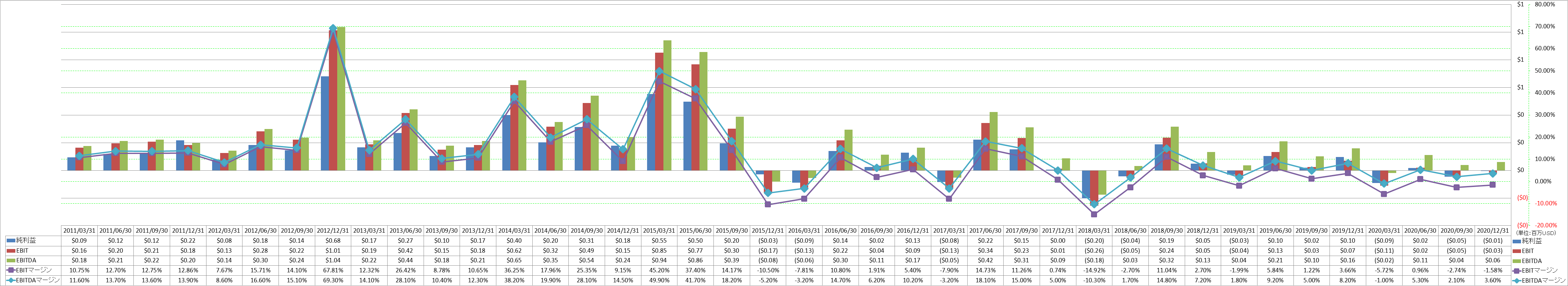 ebitda