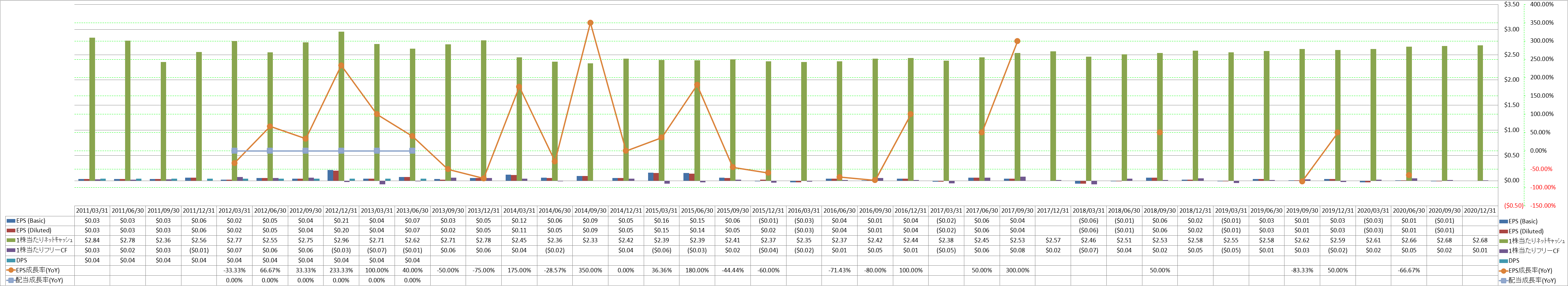 per-share-data-2