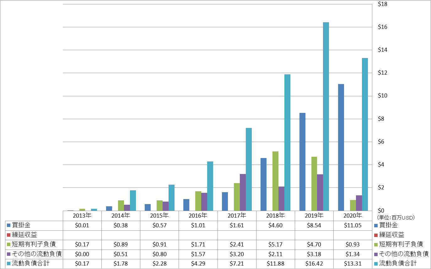 current-liabilities