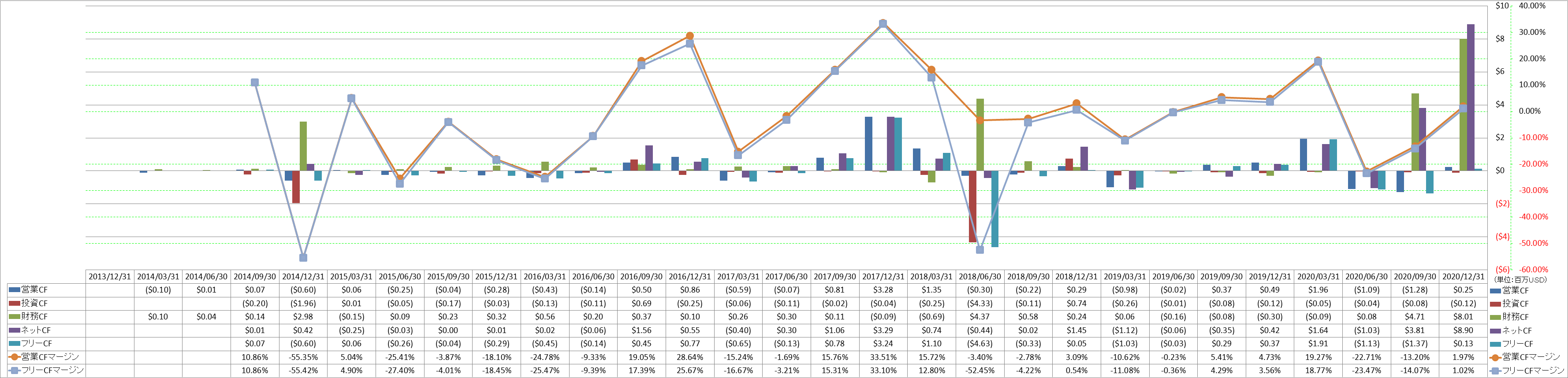 all-cash-flow