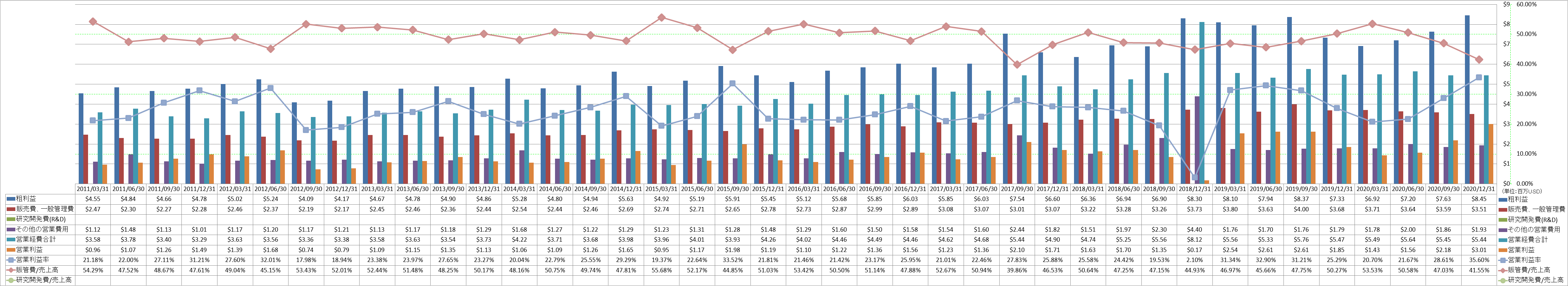 operating-income