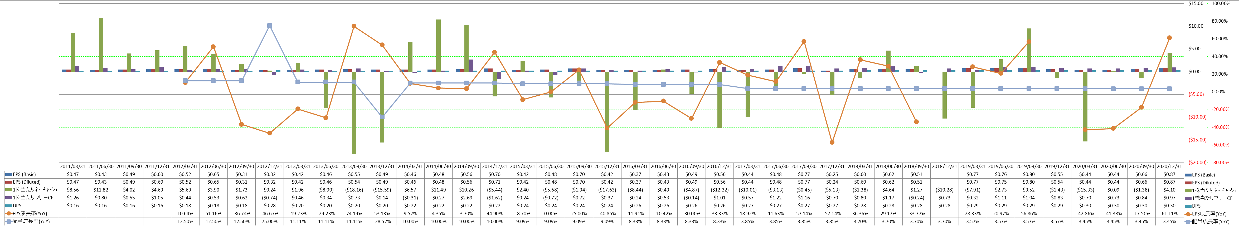 per-share-data-2