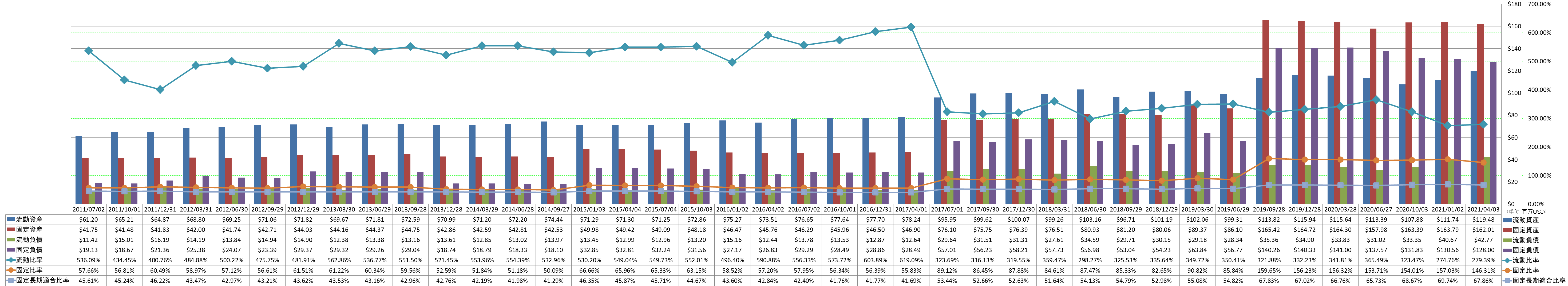 financial-soundness-2