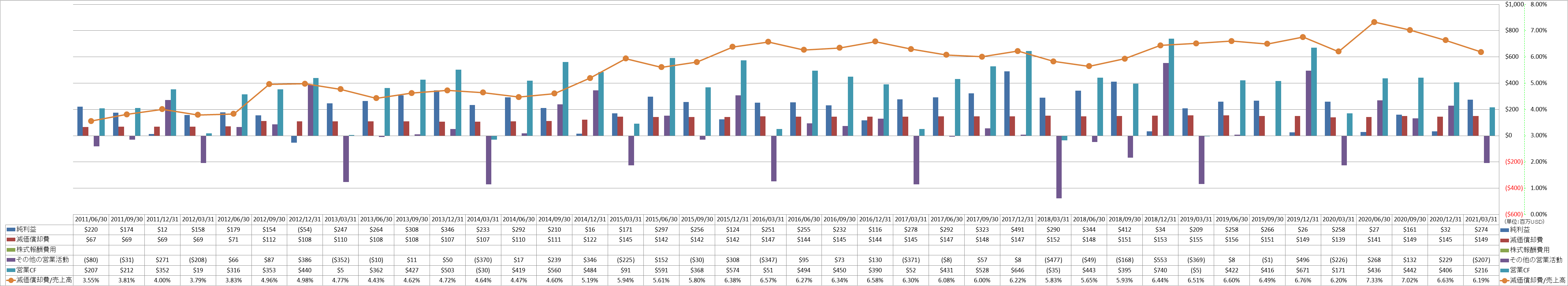 operating-cash-flow