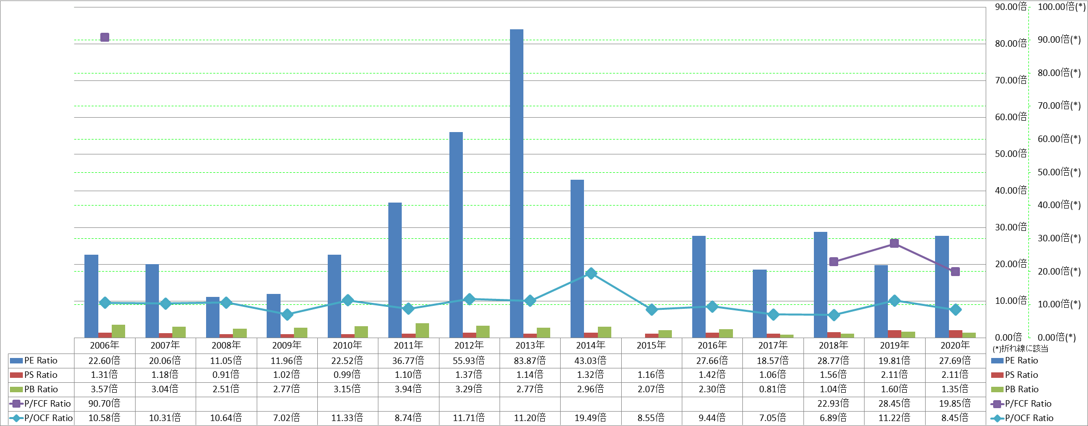 per-share-data-3