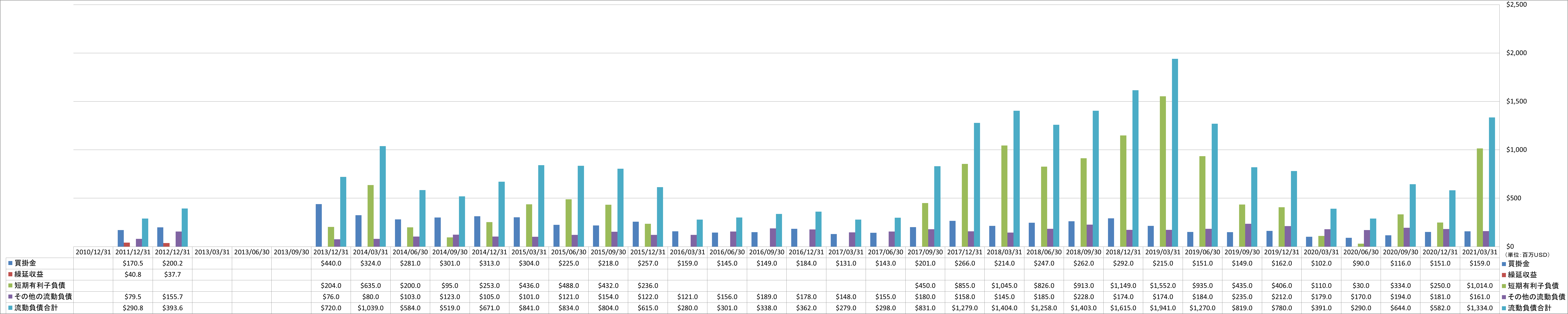 current-liabilities