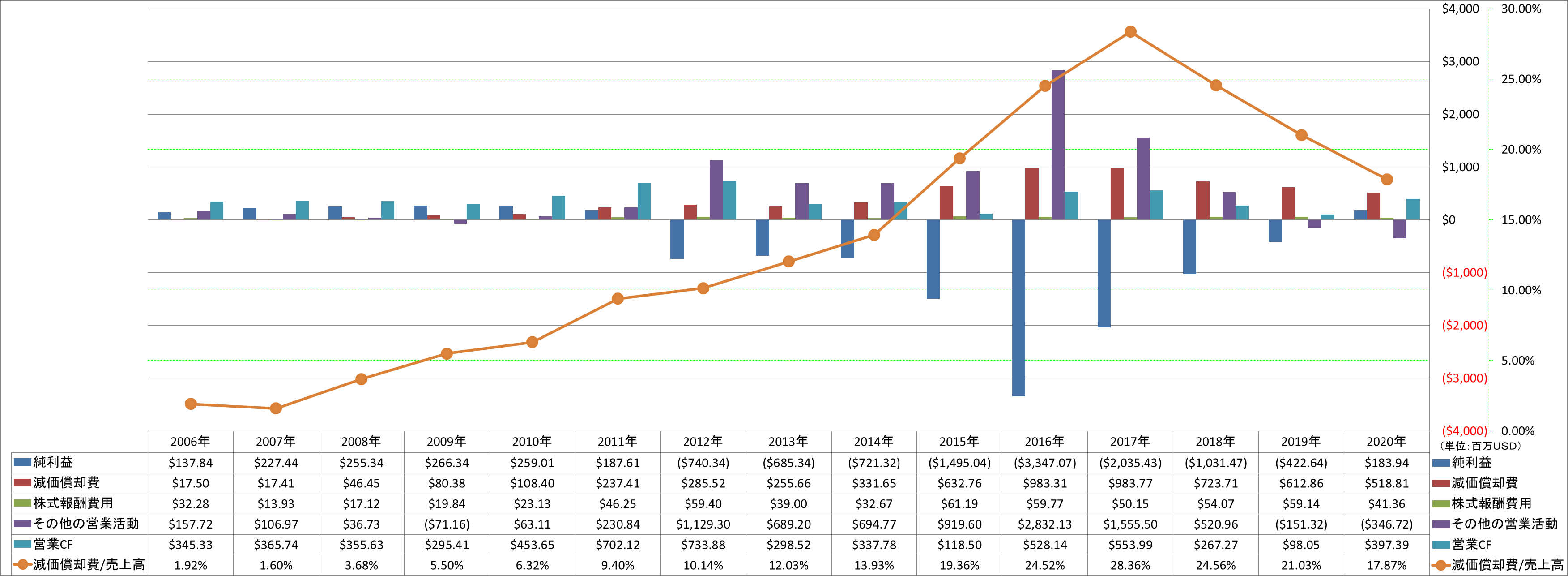 operating-cash-flow