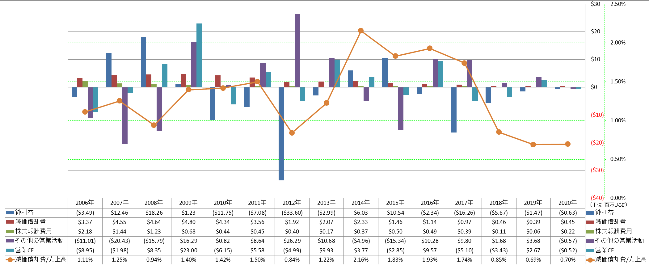 operating-cash-flow