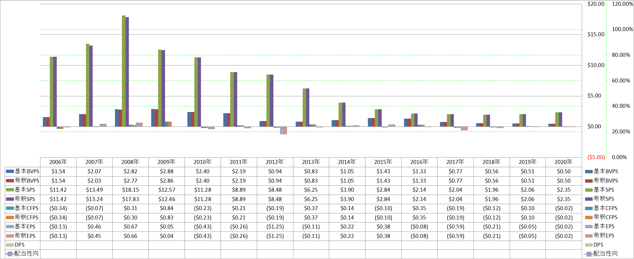 per-share-data-1