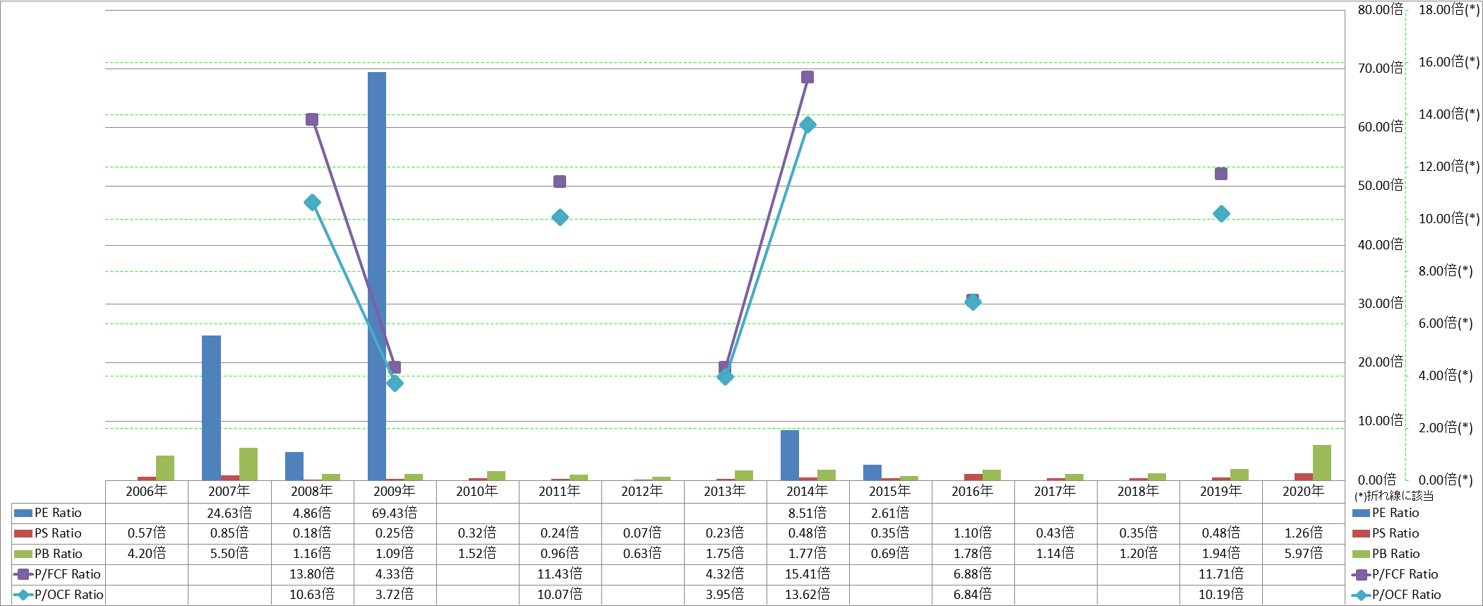 per-share-data-3