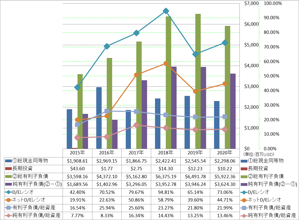 financial-soundness-3