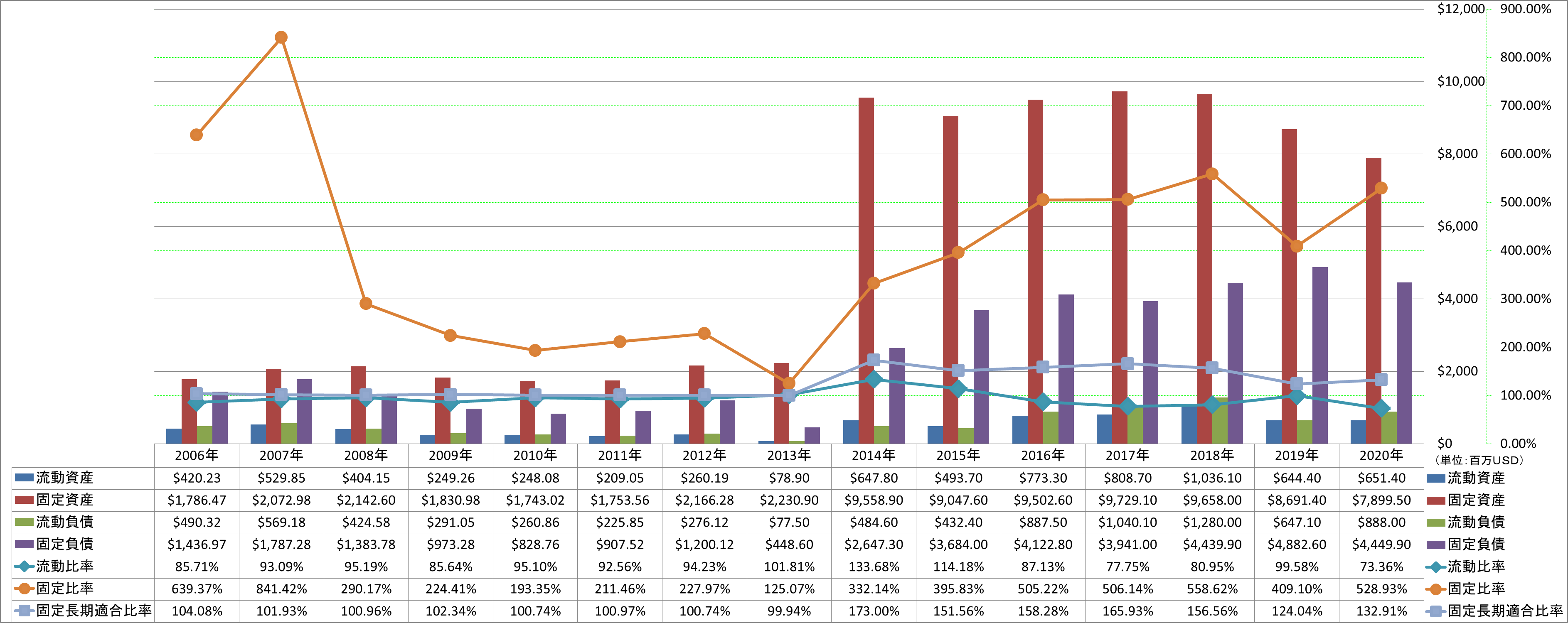 financial-soundness-2