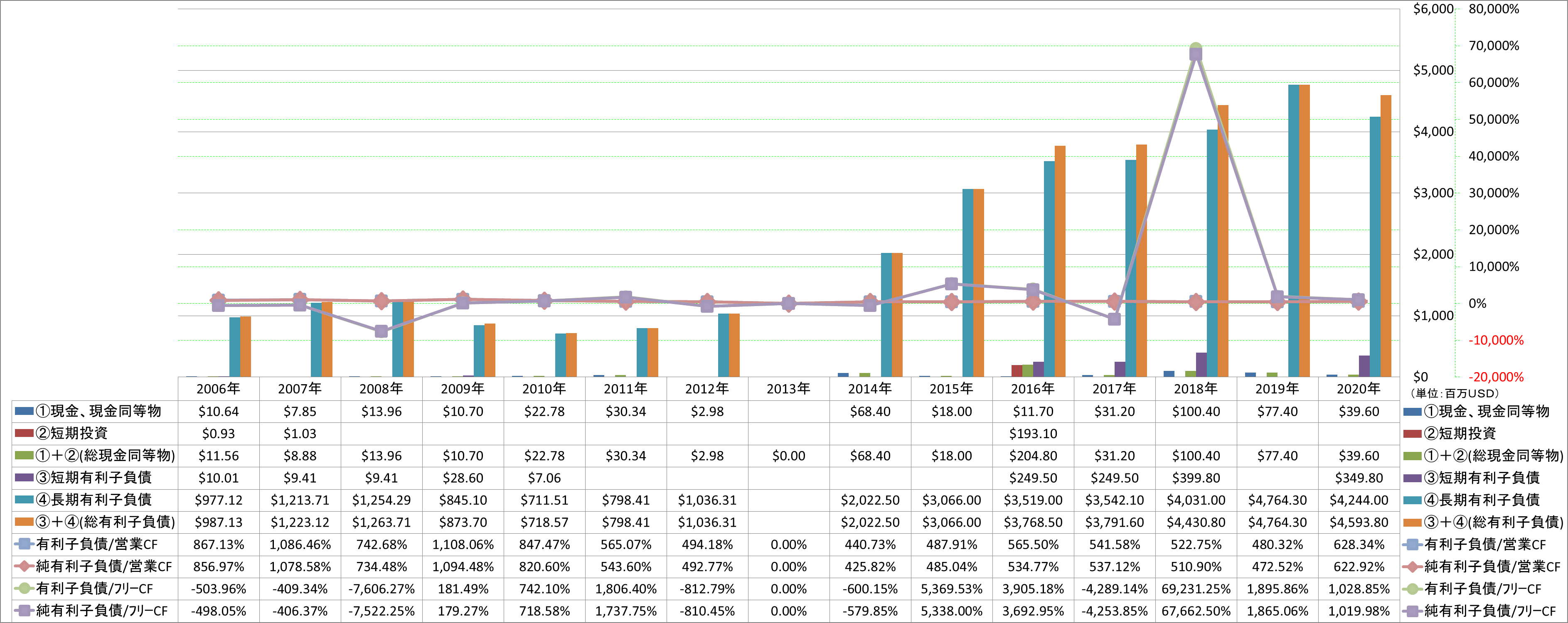 financial-soundness-4