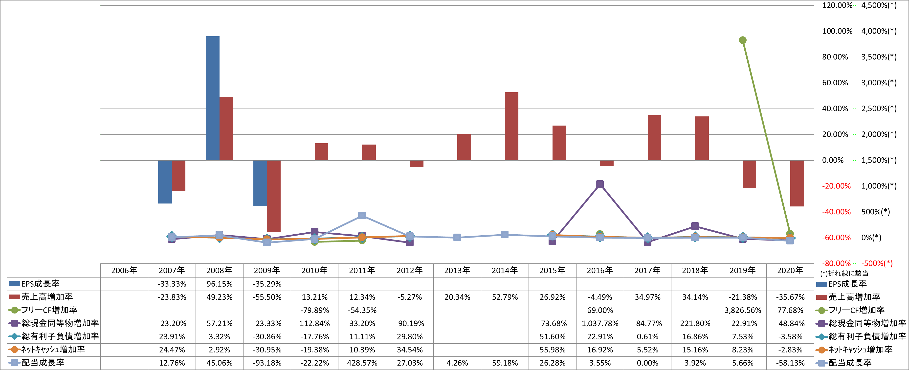 growth-rate