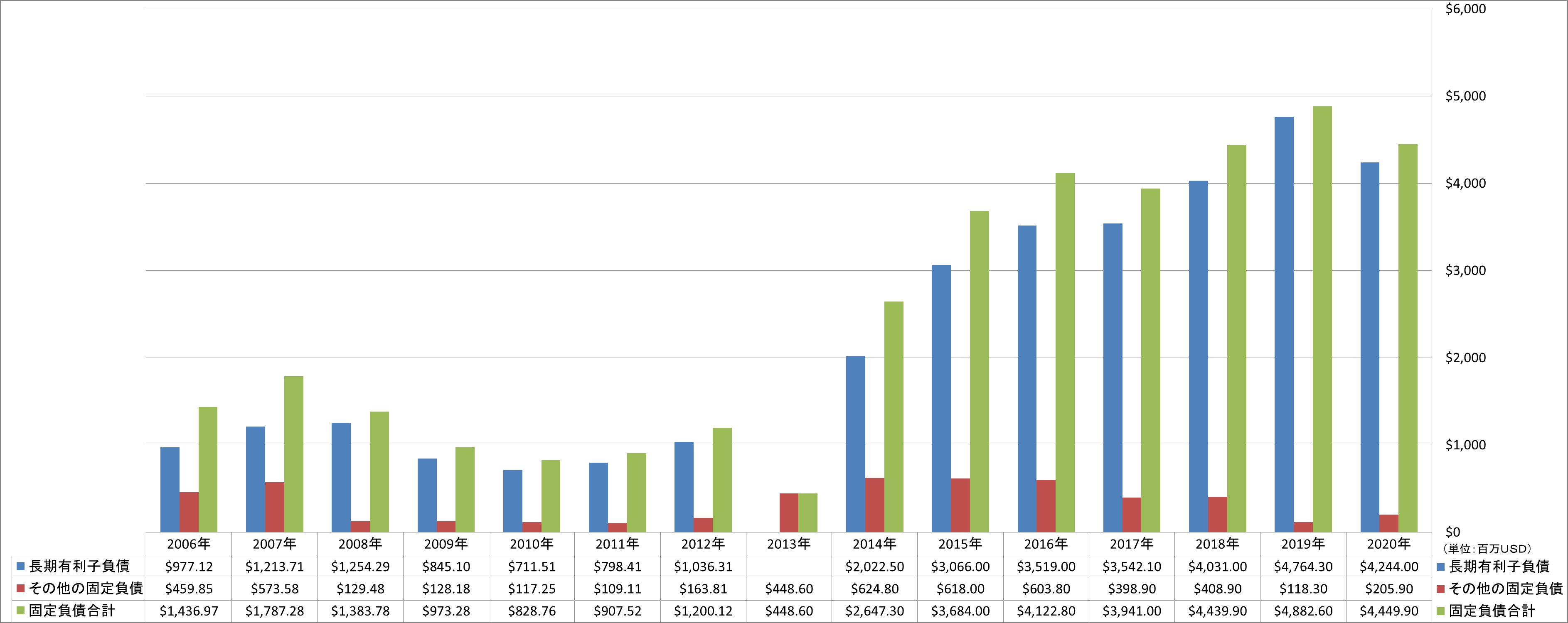 long-term-liabilities