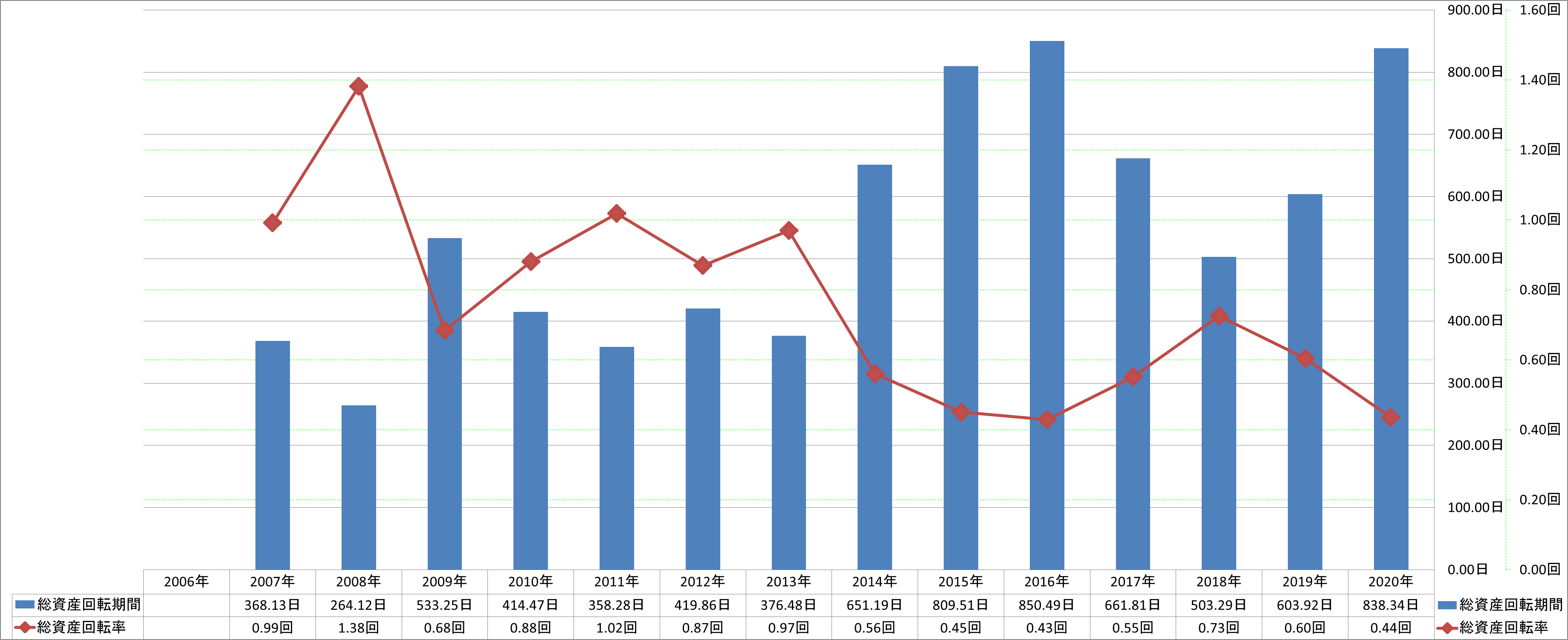 total-assets-turnover