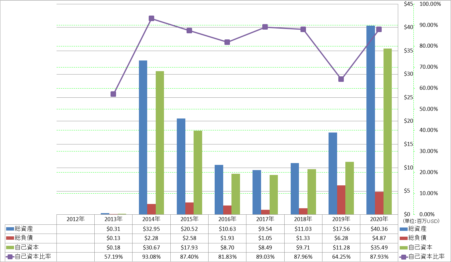 financial-soundness-1