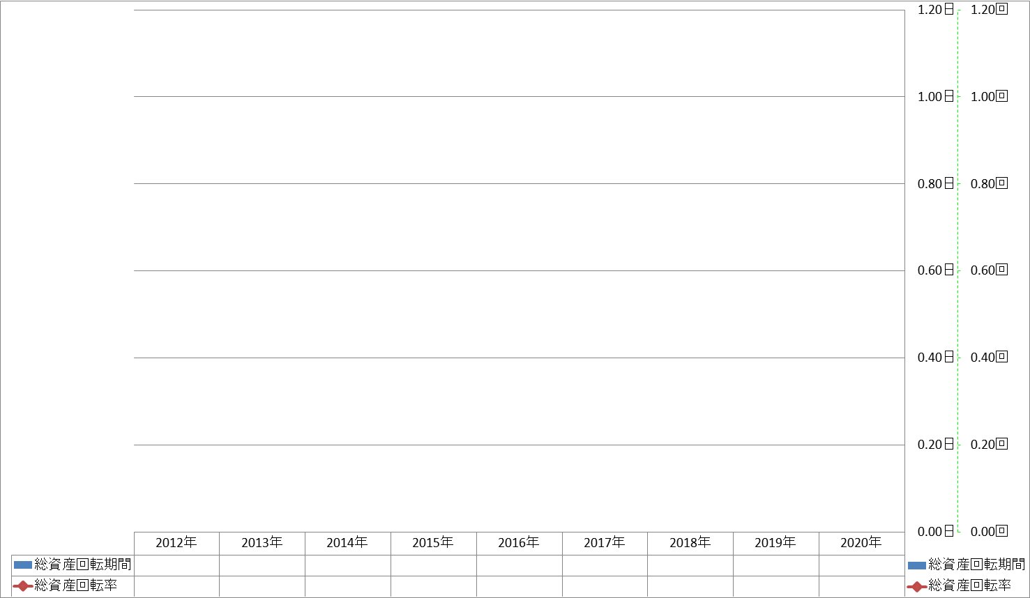 total-assets-turnover