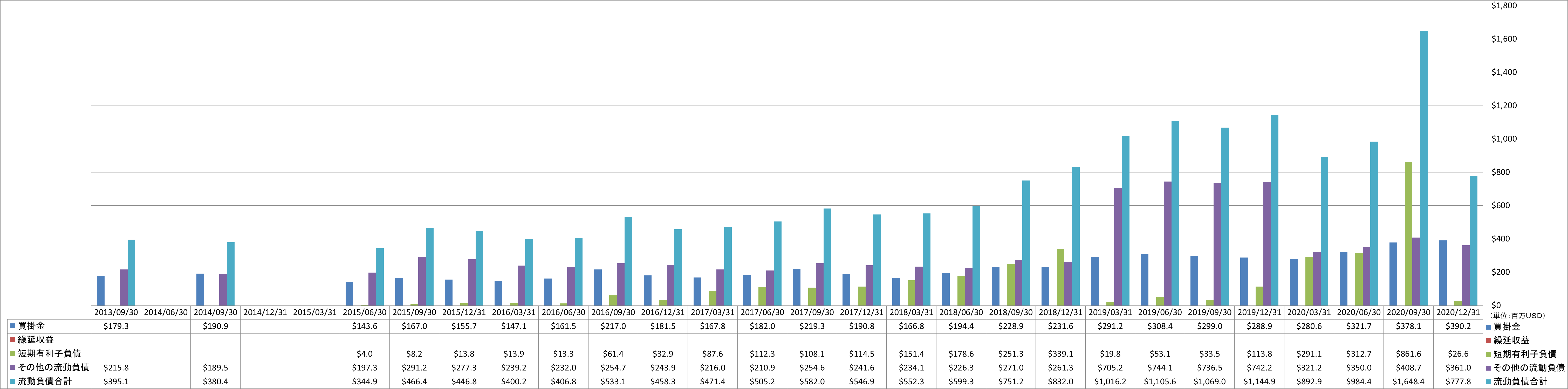 current-liabilities