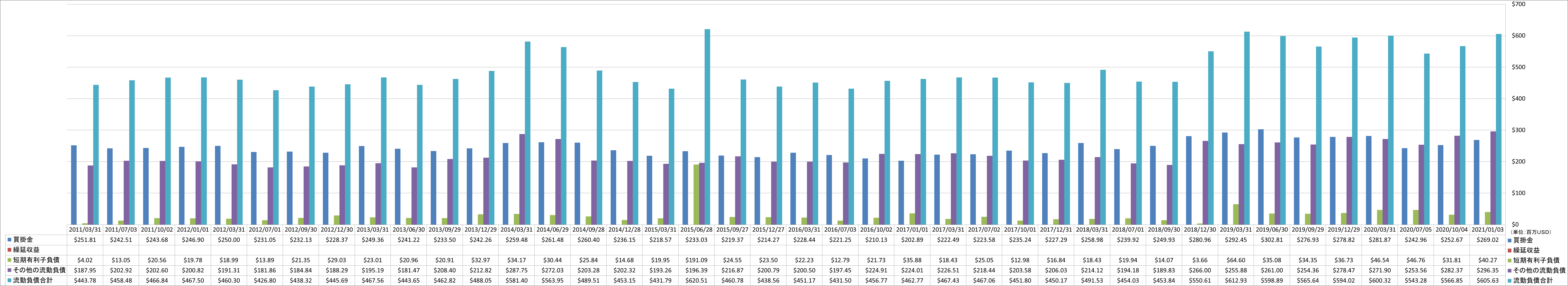 current-liabilities