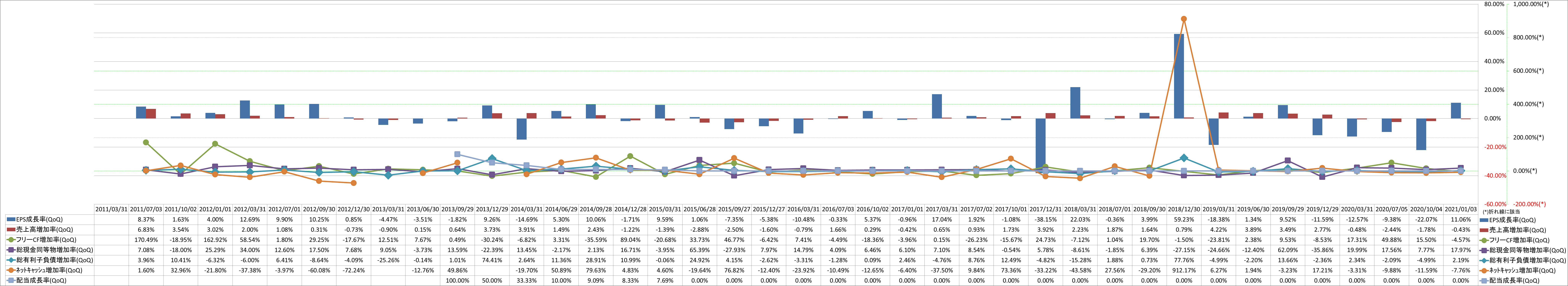 growth-rate