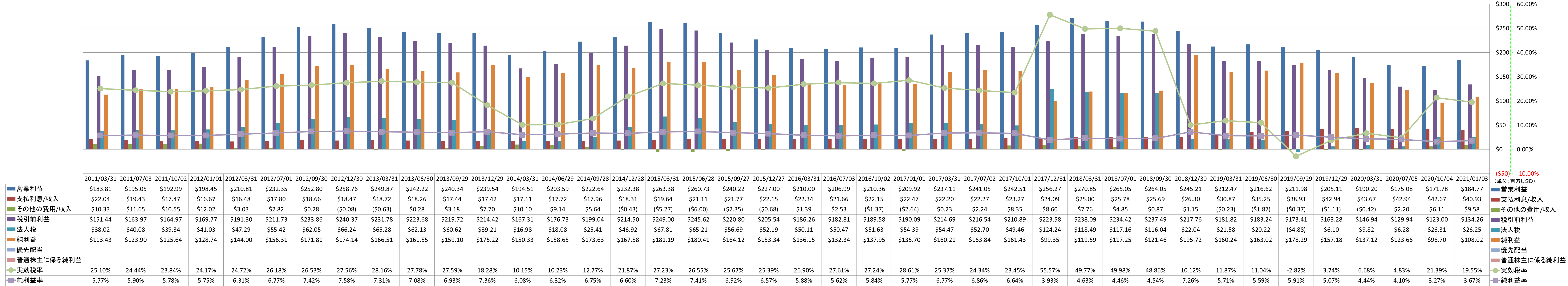 net-income