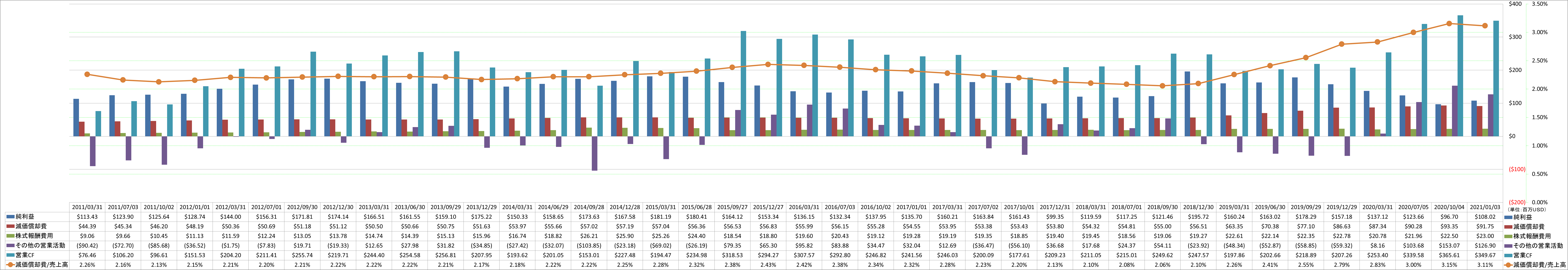 operating-cash-flow