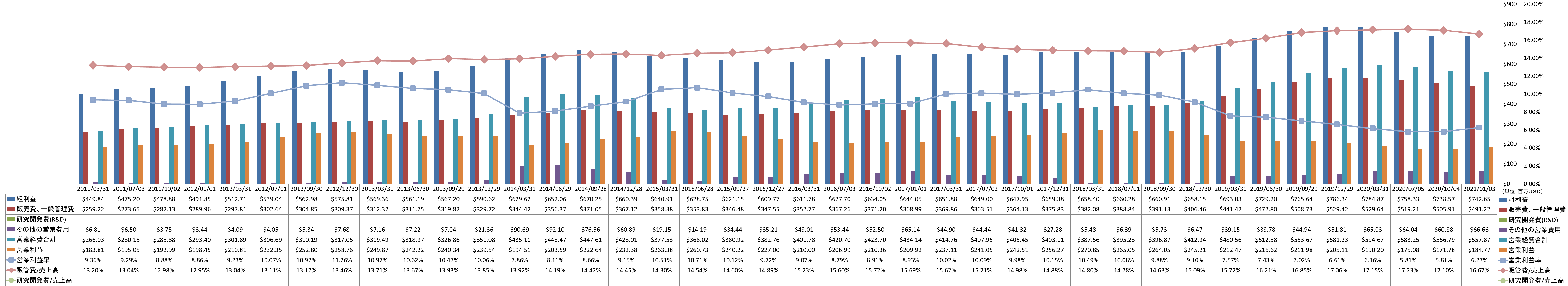 operating-income