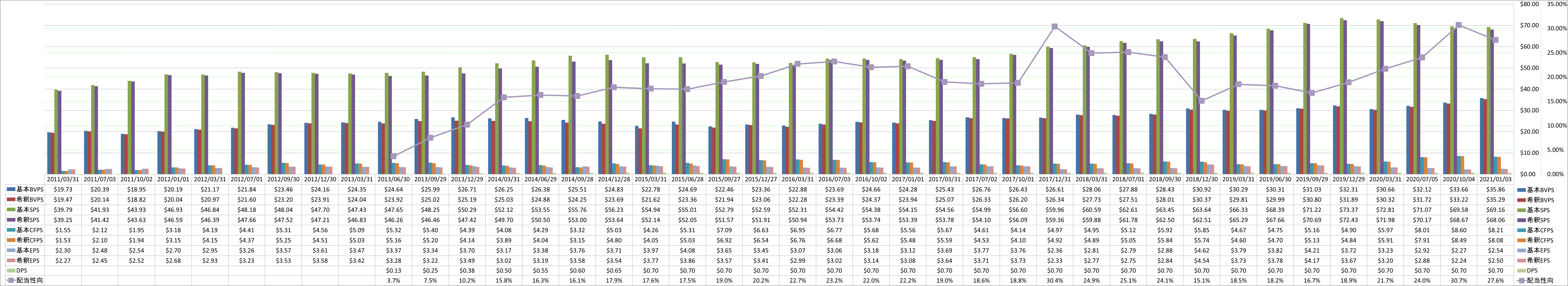 per-share-data-1