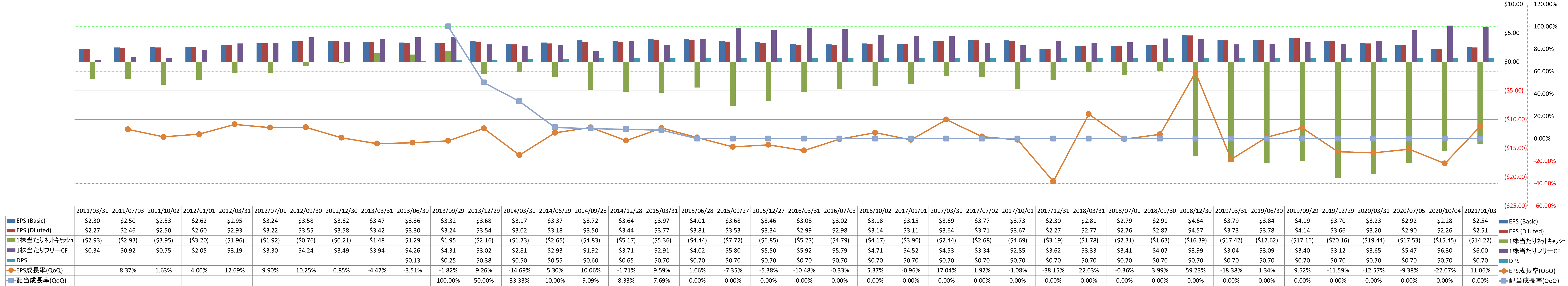 per-share-data-2