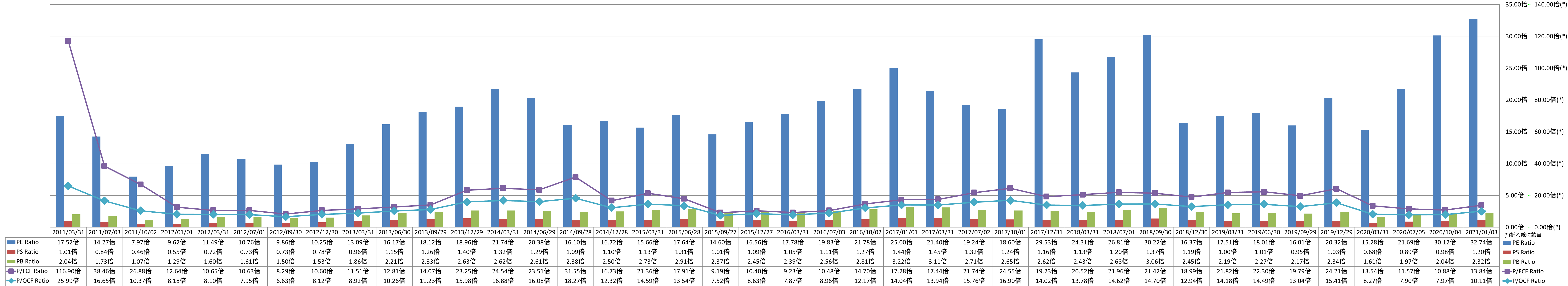 per-share-data-3