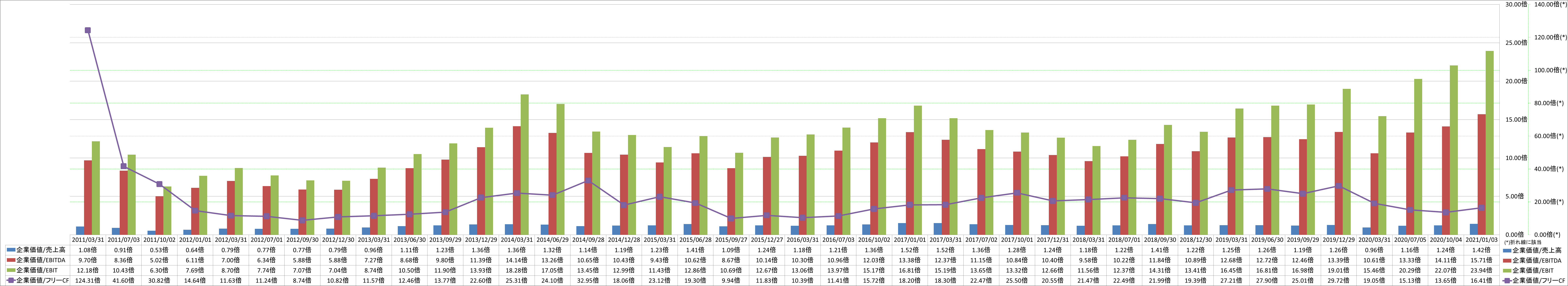 per-share-data-4