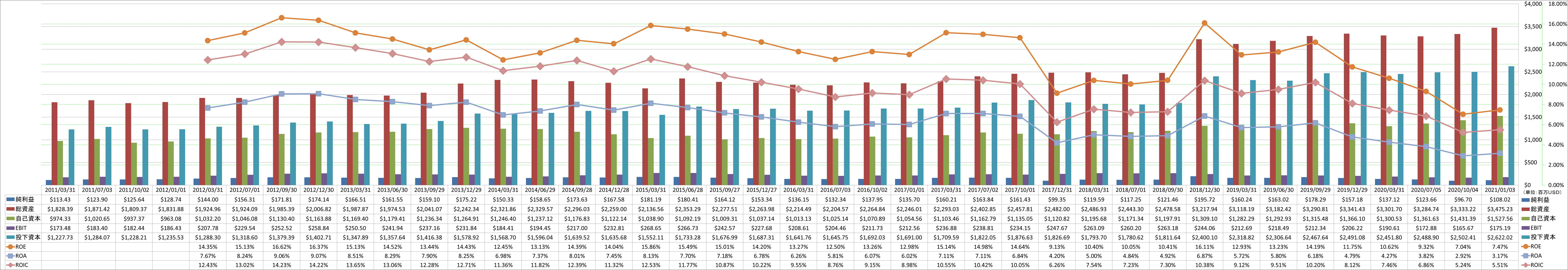 profitability-2