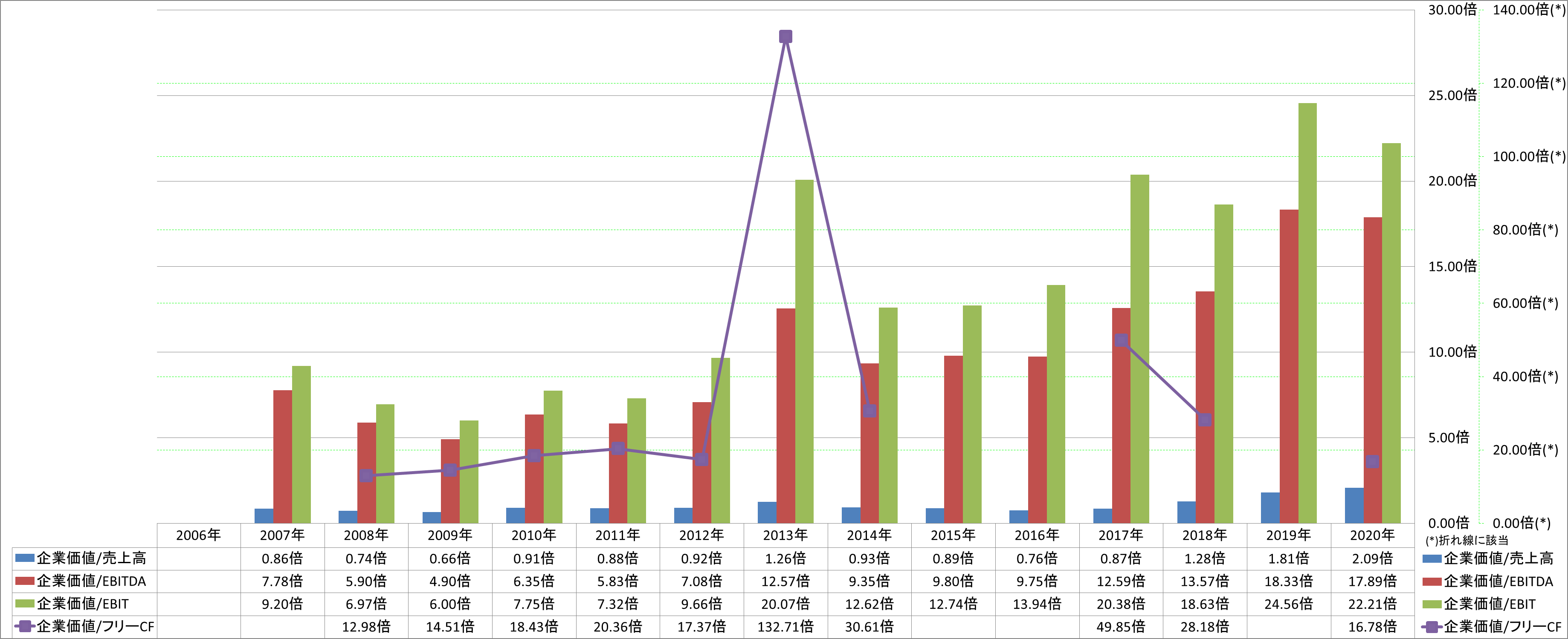 per-share-data-4