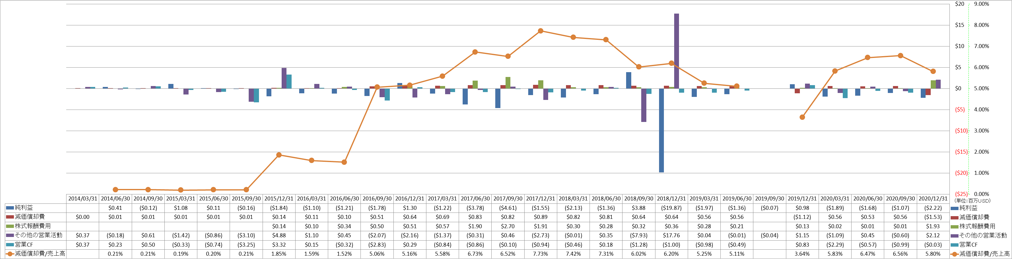 operating-cash-flow