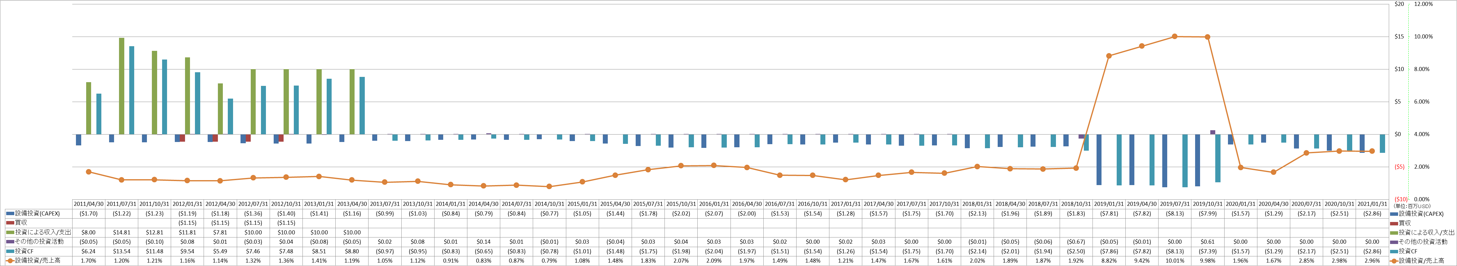 investing-cash-flow