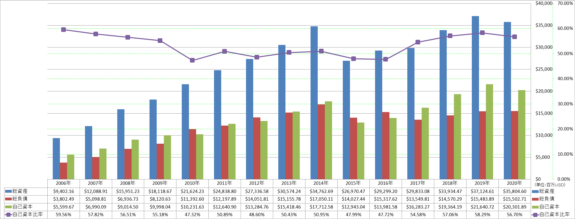 financial-soundness-1