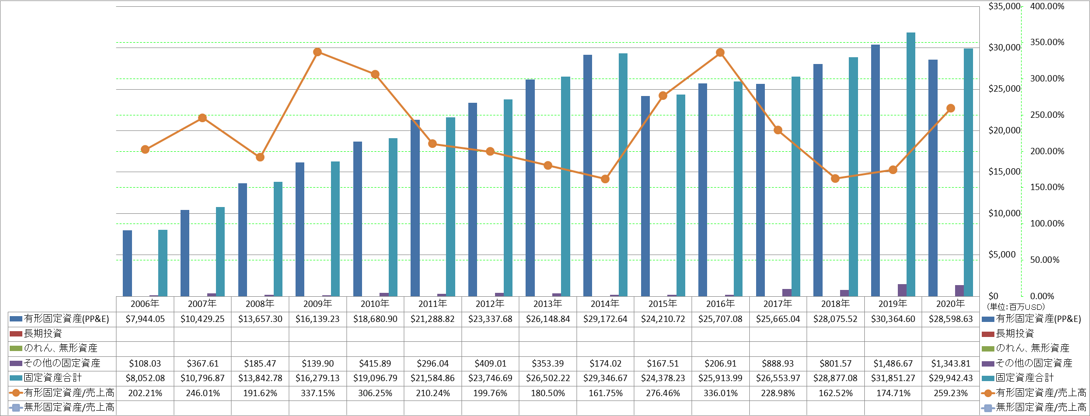 long-term-assets