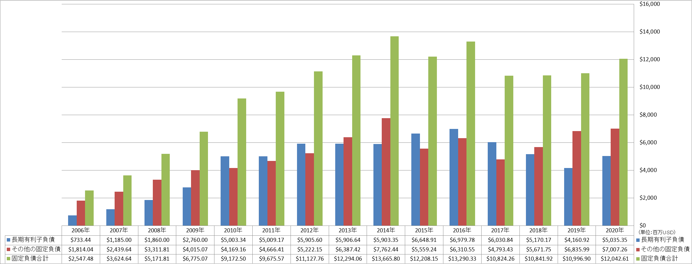 long-term-liabilities