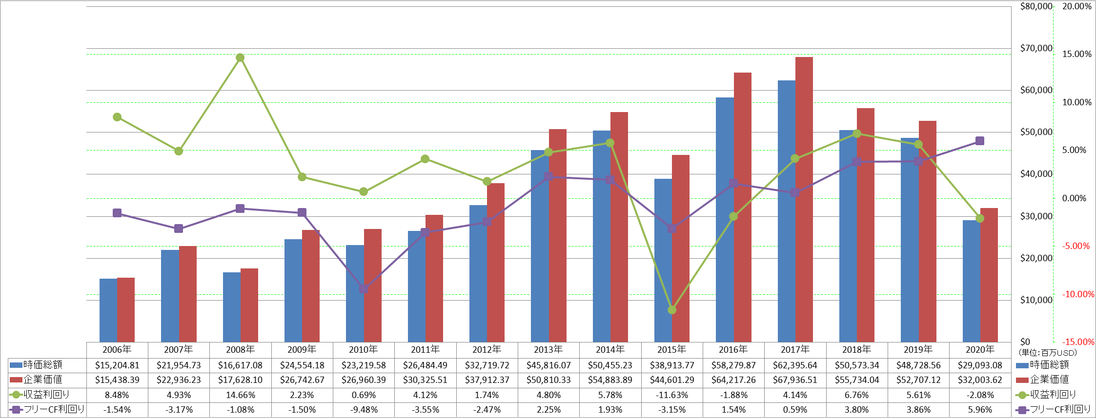 market-capitalization