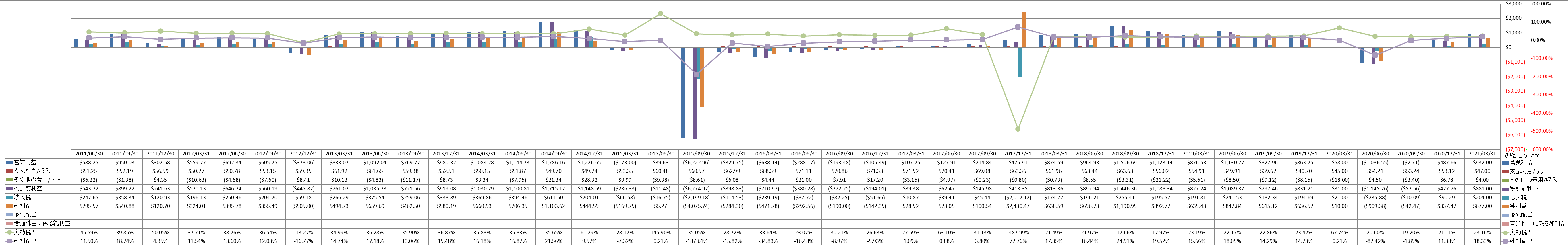 net-income