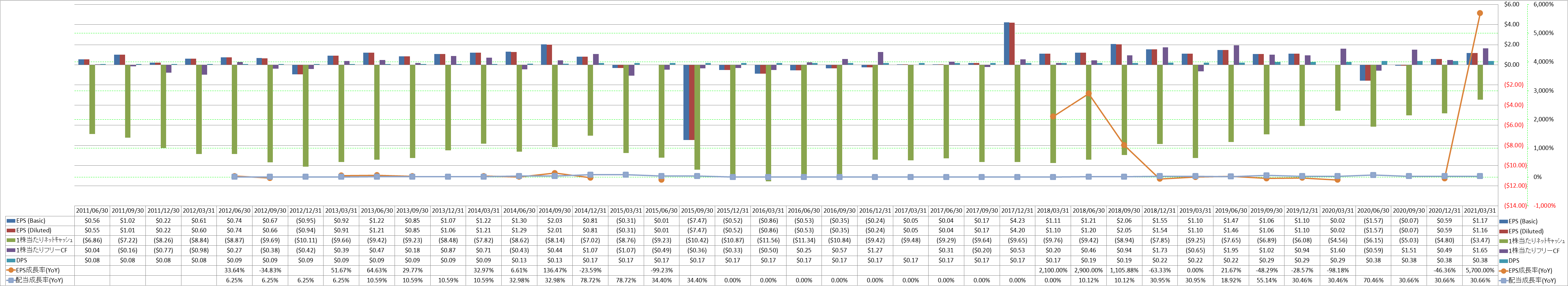 per-share-data-2